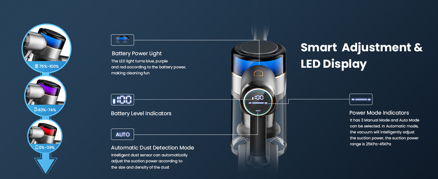Акумуляторний пилосос Dzaki 45KPa бездротовий без мішка з дисплеєм, антинамотувальна щітка, 55 хв роботи, знімна батарея, для твердих поверхонь, шерсті тварин, килимів, авто (Золотистий сірий)
