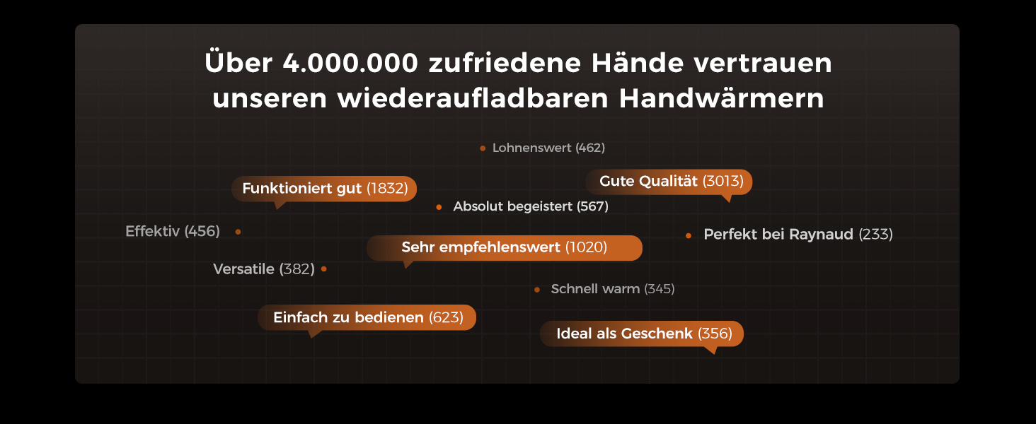 Електричні грілки для рук OCOOPA DuoHeat UT5 - чорні, для кемпінгу, полювання, подорожей, подарунок для чоловіків