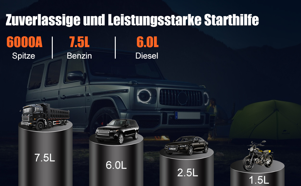 Портативний зарядний пристрій для автомобільної батареї, 168000 mAh, PD-JA2