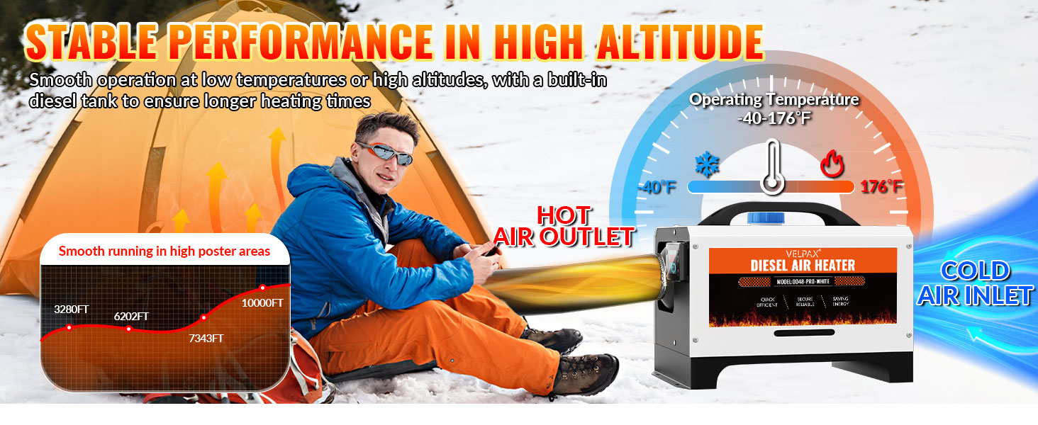 Дизельний обігрівач Diesel Air Heater 8 кВт з пультом керування та LCD-дисплеєм 12/24/110-240V, Bluetooth, швидкий нагрів для автодому, причепа, автомобіля