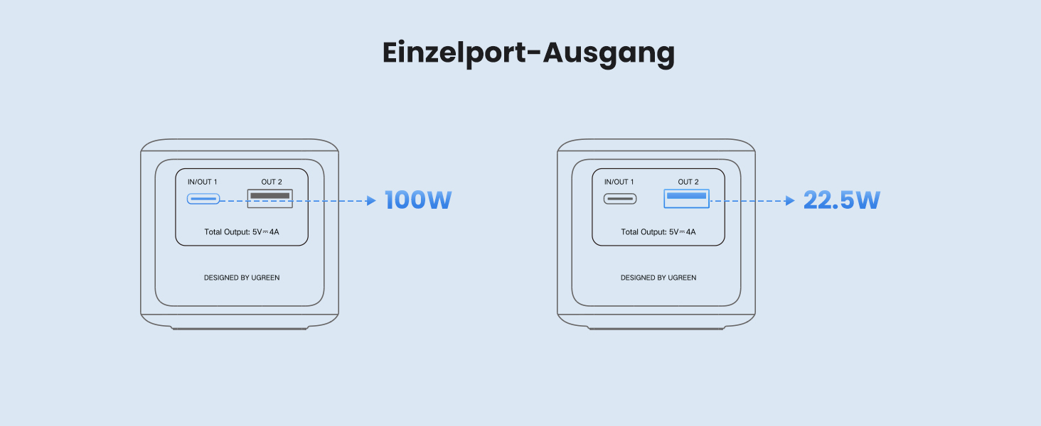 З 2 портами, зовнішній акумулятор з цифровим дисплеєм, USB C PD 3.0, сумісний з iPhone 15/14 Pro Max, Galaxy S24 Ultra, iPad Детальніше, 12000mAh 100W Power Bank