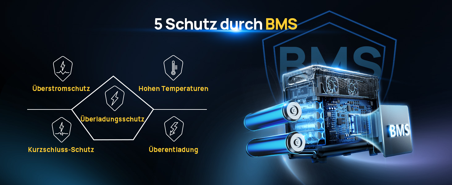 Портативна електростанція AFERIY 3840Wh з LiFePO4 акумулятором, 3600W, USV, 3 виходи 230V AC, 7200W (пікова потужність), для кемпінгу та подорожей