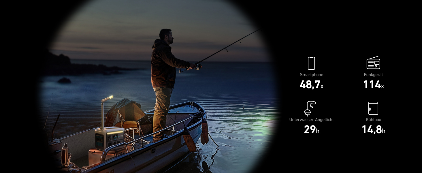 Портативна електростанція Anker SOLIX 1200W (1600W пікова потужність) з акумулятором 768Wh LiFePO4. Ідеально для кемпінгу, подорожей, RV та як резервне живлення. (Сонячна панель опціонально)