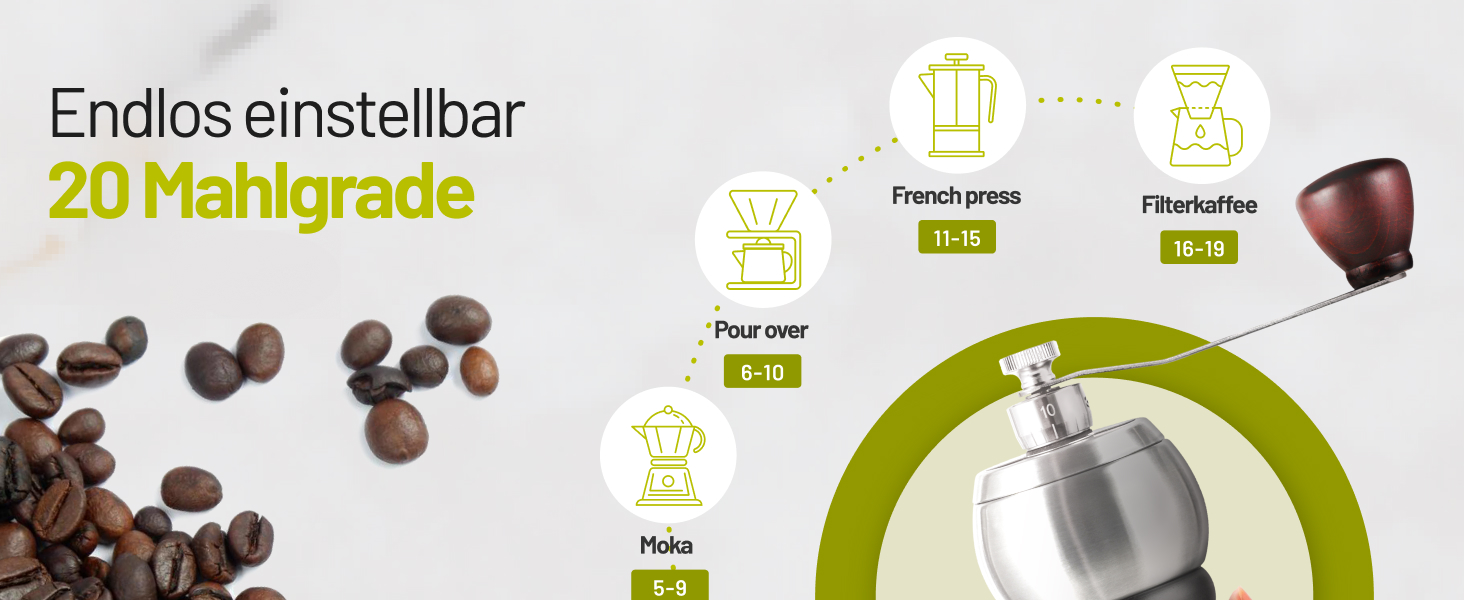 Ручна кавомолка Manuell з нержавіючою сталею, регульовані ступені помелу для еспресо, фільтр-кави та моки – компактна та міцна