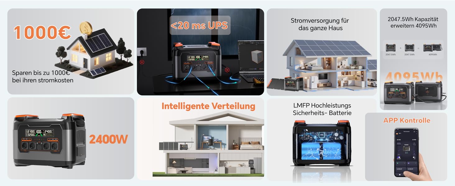 Портативна електростанція NECESPOW S2400, 1102.5Wh LiFePO4, 1500W (3000W пік), 3 розетки AC, чиста синусоїда, 50Hz, для дому та відпочинку на природі