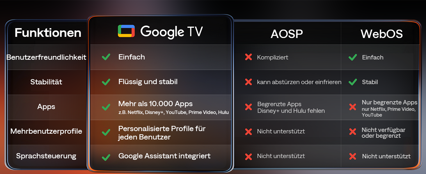 Портативний проєктор Aurzen Boom Air Mini з Google TV та Netflix, 4K, USB-C, Smart, Dolby Audio, WiFi, Bluetooth, автофокус TOF, поворотний штатив, кремово-білий
