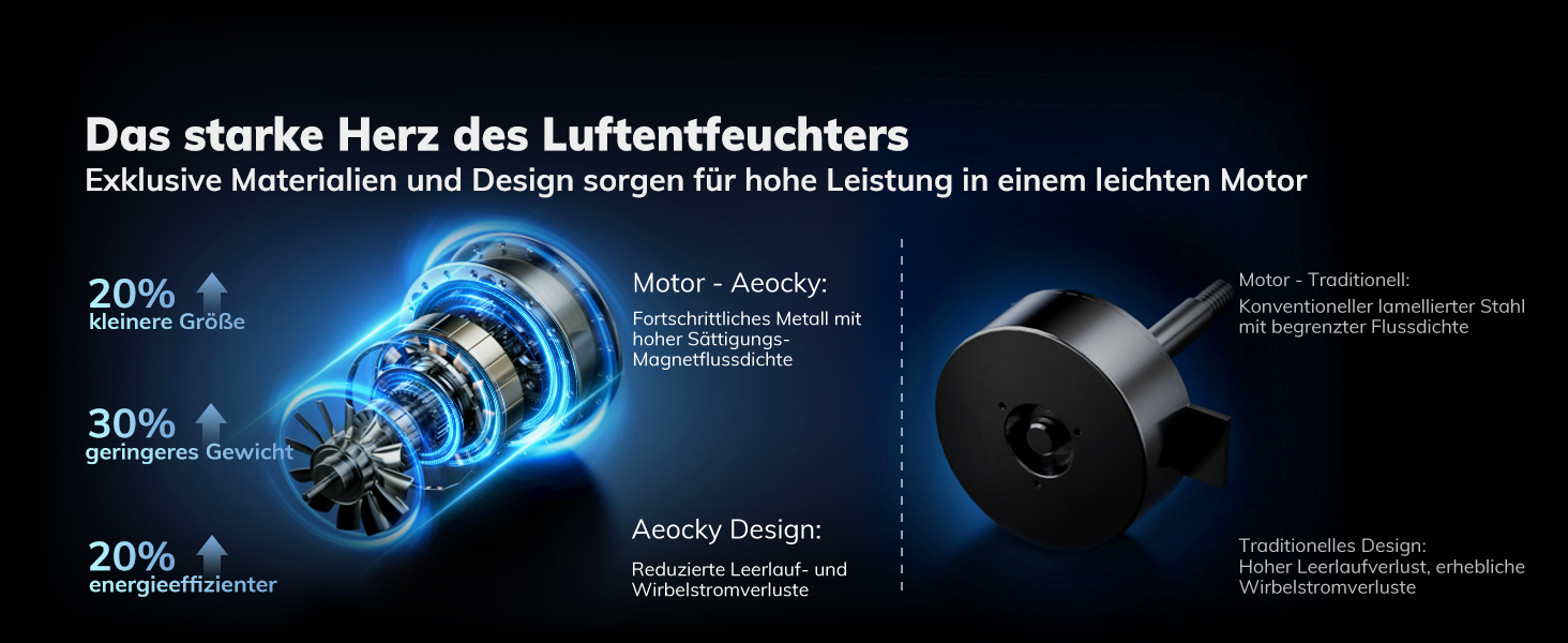 Електричний осушувач повітря AEOCKY 25L/день, 50м², з відведенням води, для підвалу, пральні, спальні, ванної кімнати (білий)