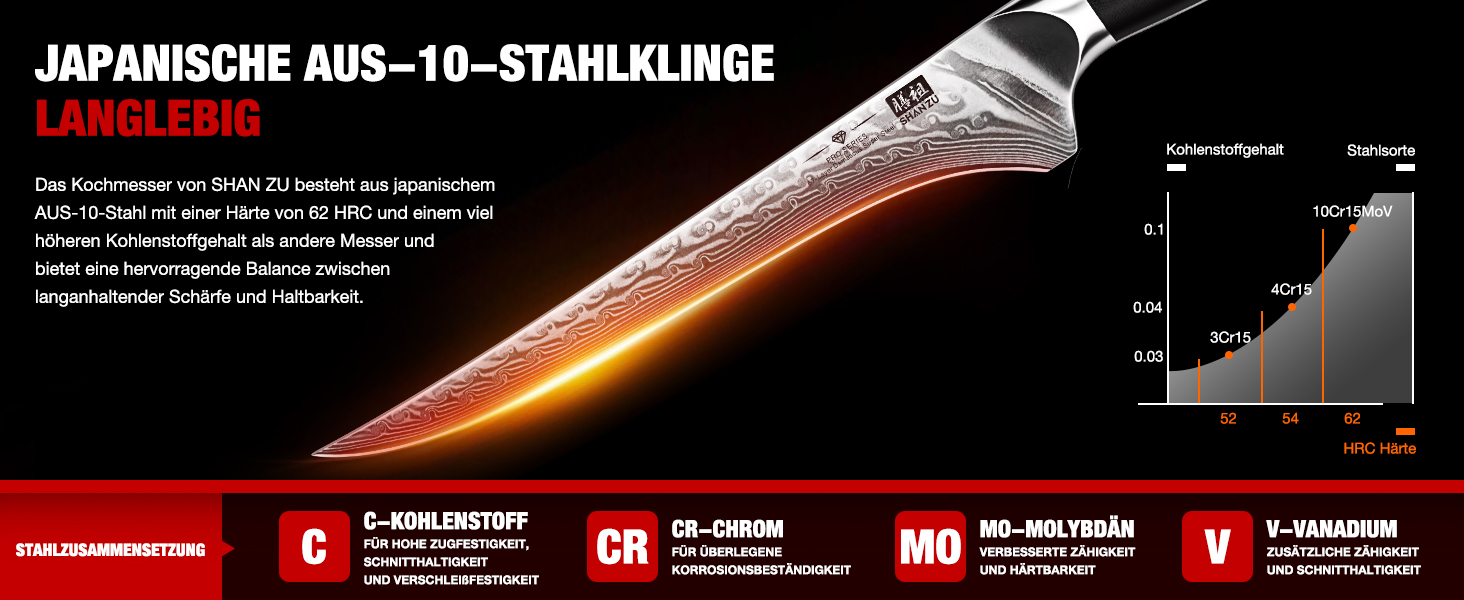 Японський кухонний ніж SHAN ZU 15 см з дамаської сталі, серія PRO. Кухонний ніж з лезом з 67 шарів вуглецевої сталі та ручкою G10. Філейний ніж.