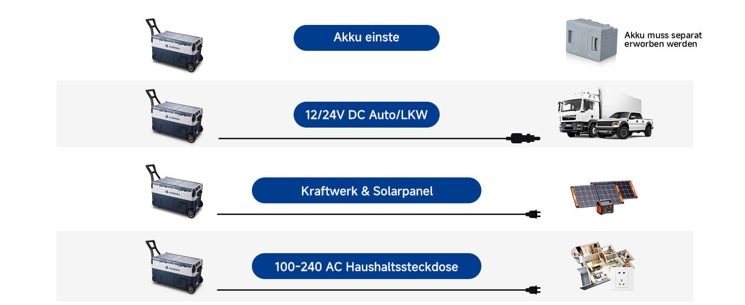 AAOBOSI Компресорна холодильна сумка Dual Zone, 30L, оливковий, 12V/230V для авто, кемпінгу та риболовлі
