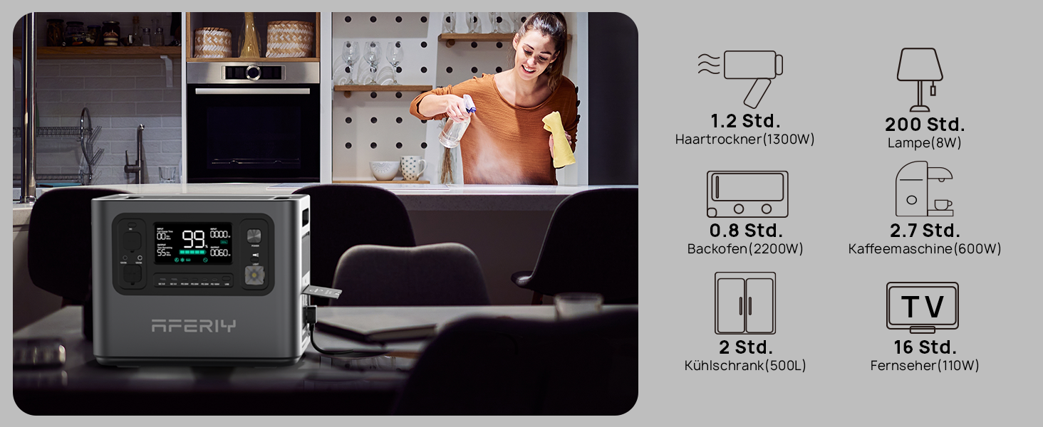 Портативна електростанція AFERIY 2400W з акумулятором LiFePO4 2048Wh, швидка зарядка 1.7 год, 13 портів, чиста синусоїда 230V, UPS, для кемпінгу та подорожей, 7 років гарантії P210