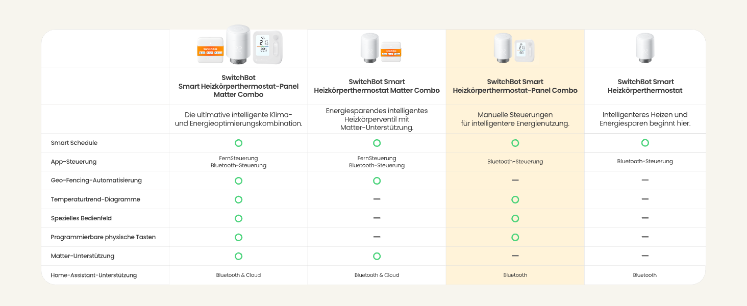 SwitchBot Розумний термостат на радіатор Bluetooth з керуванням через додаток, таймером, енергозбереженням, сумісний з Alexa, Apple Home та Home Assistant (потрібен Hub) - Комплект