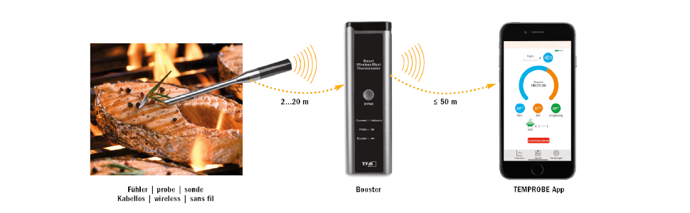 Бездротовий термометр для м'яса TFA Dostmann SMART BBQ з дальністю 70 м, для гриля/духовки/фритюрниці, миється в посудомийній машині, чорно-сірий