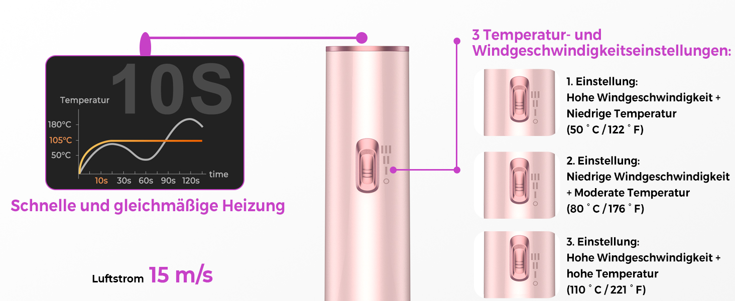Airstyler 5 в 1: Фен-щітка для волосся з насадкою для локонів, чорно-золотий (5 в 1: Рожевий) - професійний стайлер для укладання