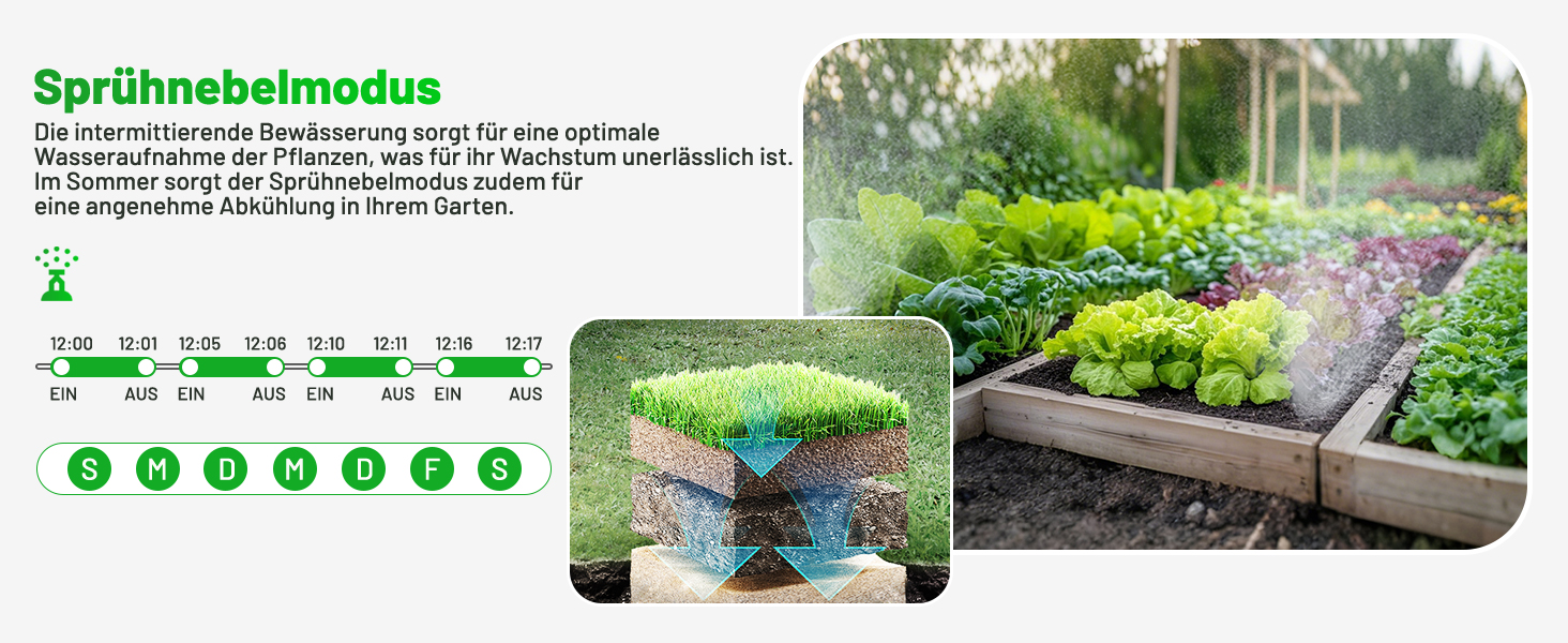 Розумний таймер для поливу GardenLife з Wi-Fi, 4 канали, керування через додаток та голосові команди, 5 програм поливу для газону та саду