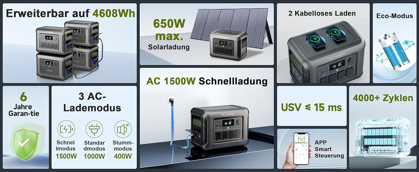 Power Station ALLPOWERS R1500: Портативна електростанція 1152Wh LiFePO4, 1800W, сонячний генератор, UltraFast зарядка, для дому, кемпінгу, подорожей