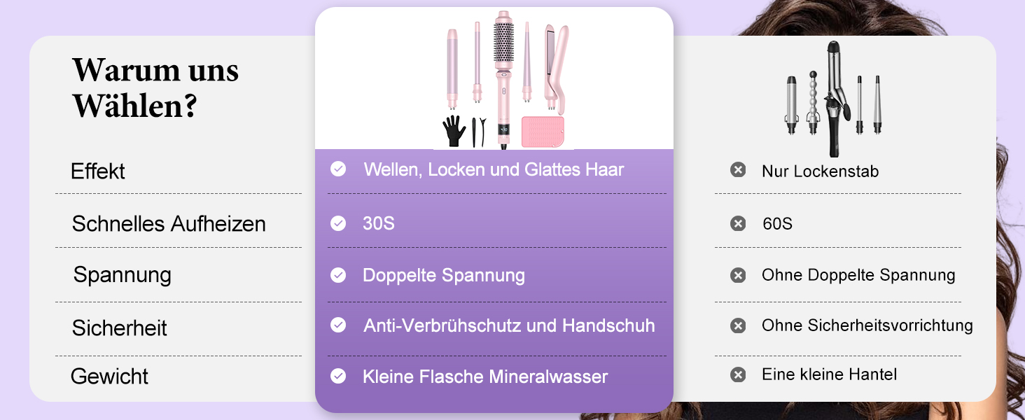 BESTOPE PRO Локкенстаб: Набір випрямляча та плойки 5 в 1 з термощіткою, 3 плойки (9-25 мм) для великих локонів, 13 температур, захисне покриття, рукавичка, затискач (Блідо-рожевий)