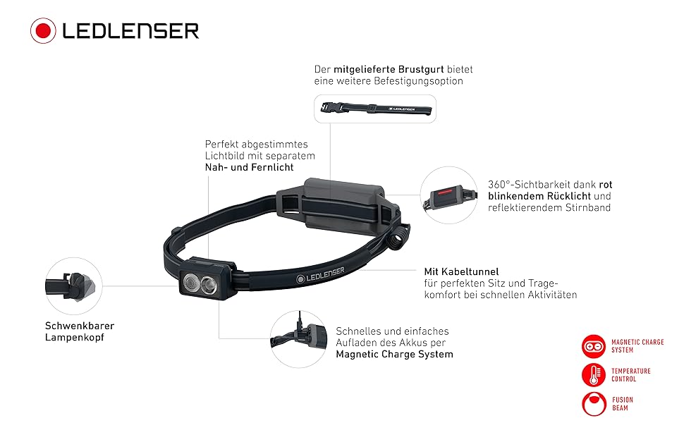 Бігова налобний ліхтар Ledlenser NEO5R