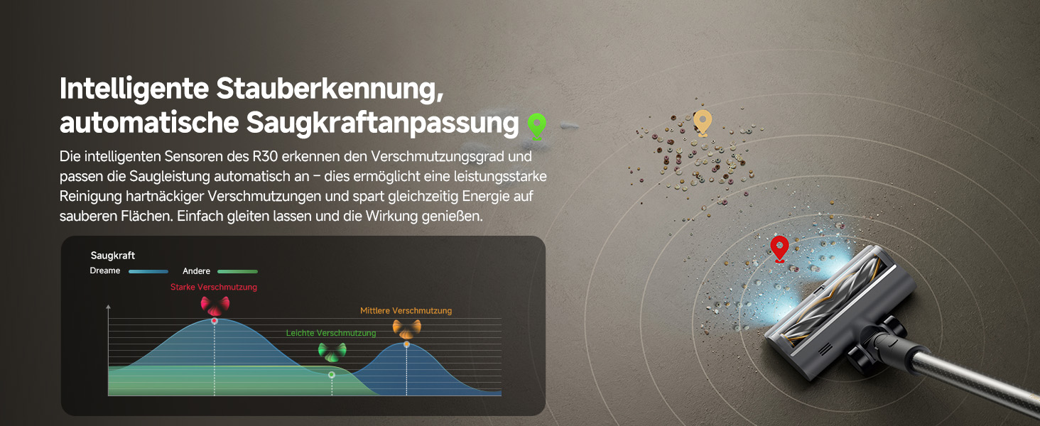 Бездротовий пилосос Dreame, 190AW, 90 хвилин роботи, LED-дисплей, синій LED, для дому, видалення шерсті тварин, килими (R30)