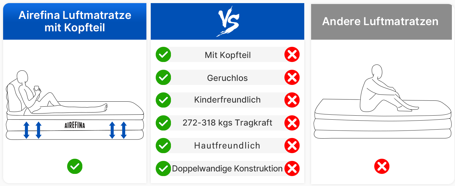 Надувний матрац Airefina Queen, надувний матрац із вбудованим насосом, надувне ліжко, що самонадувається за 3 хвилини, надувне ліжко для кемпінгу та гостьового ліжка, міцне та портативне надувне ліжко 203 x 152 x 46 см (двоспальне з узголів'ям)