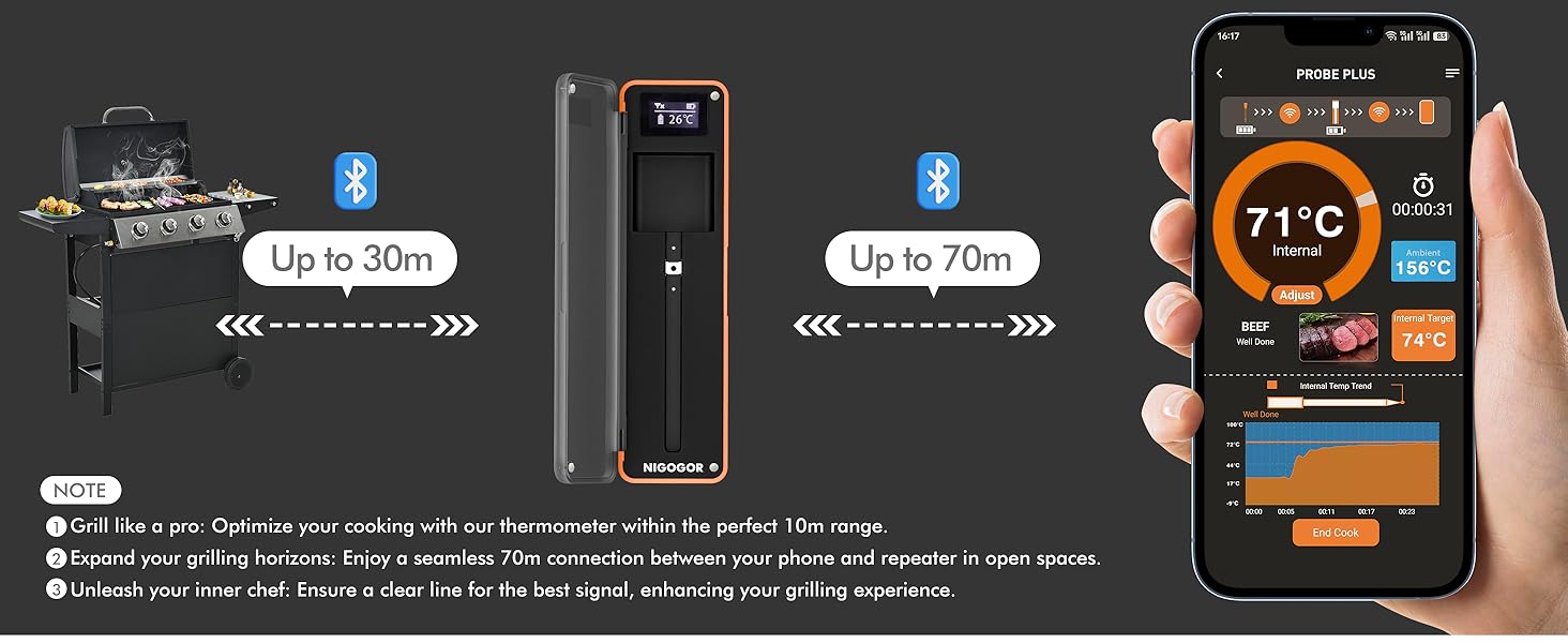 Термометр для м'яса з дистанційним моніторингом 130 м, для гриля, духовки, коптильні та кухні, термометр для гриля, IPX7 водонепроникний, відстеження температури в реальному часі, сумісний з iOS/Android, сріблясто-сірий