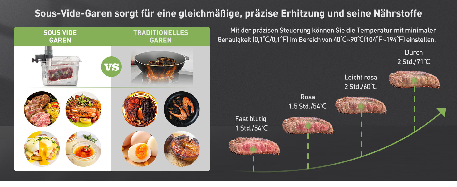 Су-від занурна піч KitchenBoss G320PS з Wi-Fi: точний контроль температури, дисплей TFT, 1100W, IPX7, для приготування су-від