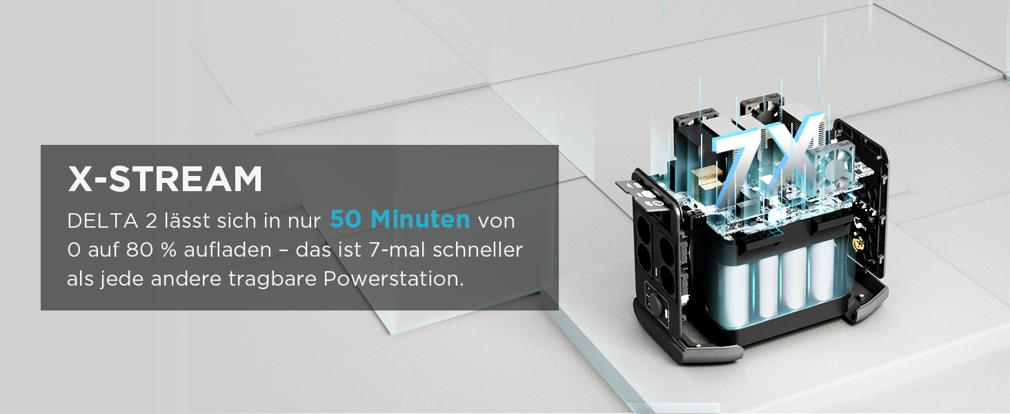 EcoFlow Delta 2 - портативна електростанція 1024Wh, сонячний генератор, LiFePO4 акумулятор, розширювана ємність до 3kWh, швидка зарядка, для кемпінгу та подорожей