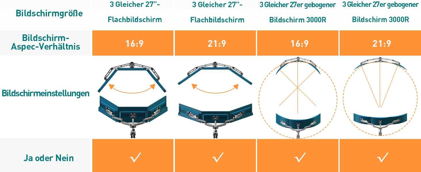 Тримач для моніторів ELIVED на 3 монітори (13-27 дюймів, до 9 кг, VESA 75/100) з газовою пружиною, регульований, поворотний, настільний кріплення EV006