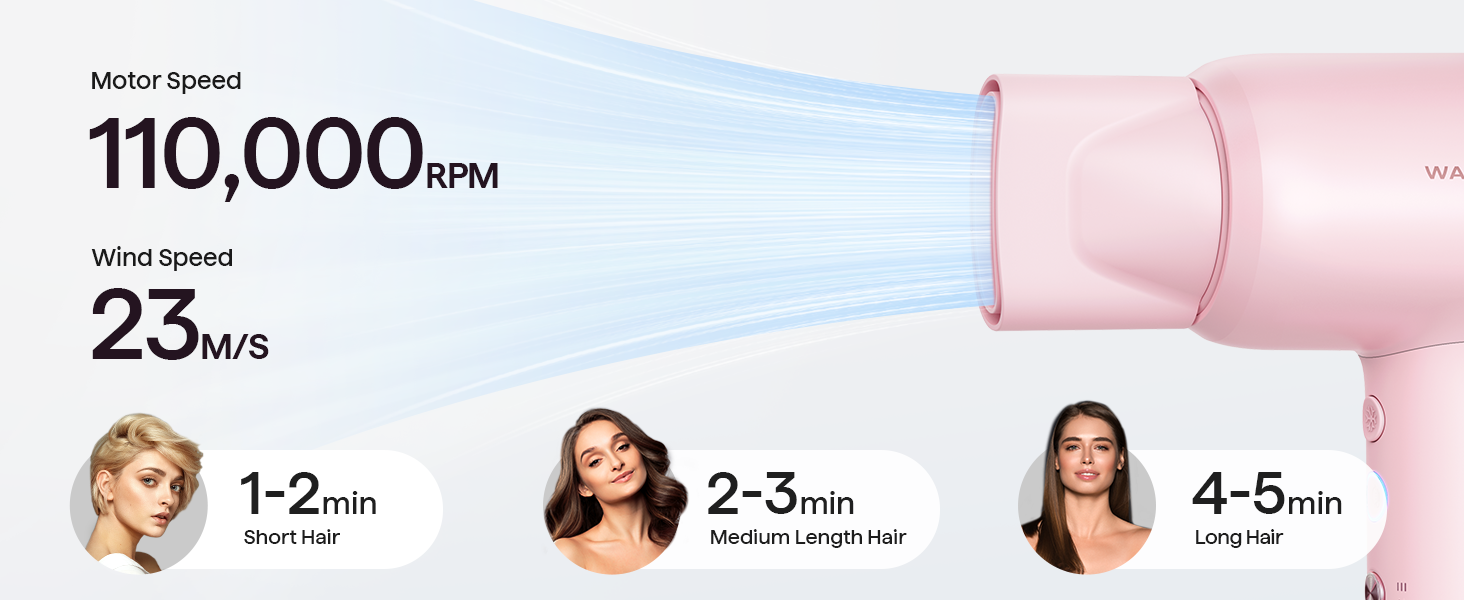Високошвидкісний фен для волосся Wavytalk TURBLOW PRO з дифузором, 110 000 об/хв, з іонною функцією для зменшення пошкоджень та гладкості, Рожевий