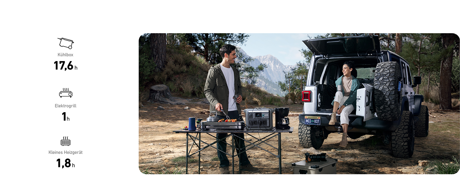 Anker SOLIX C1000 - Портативна електростанція, LiFePO4, 1800W, Швидка зарядка, для кемпінгу та резервного живлення (Сонячна панель опційно)