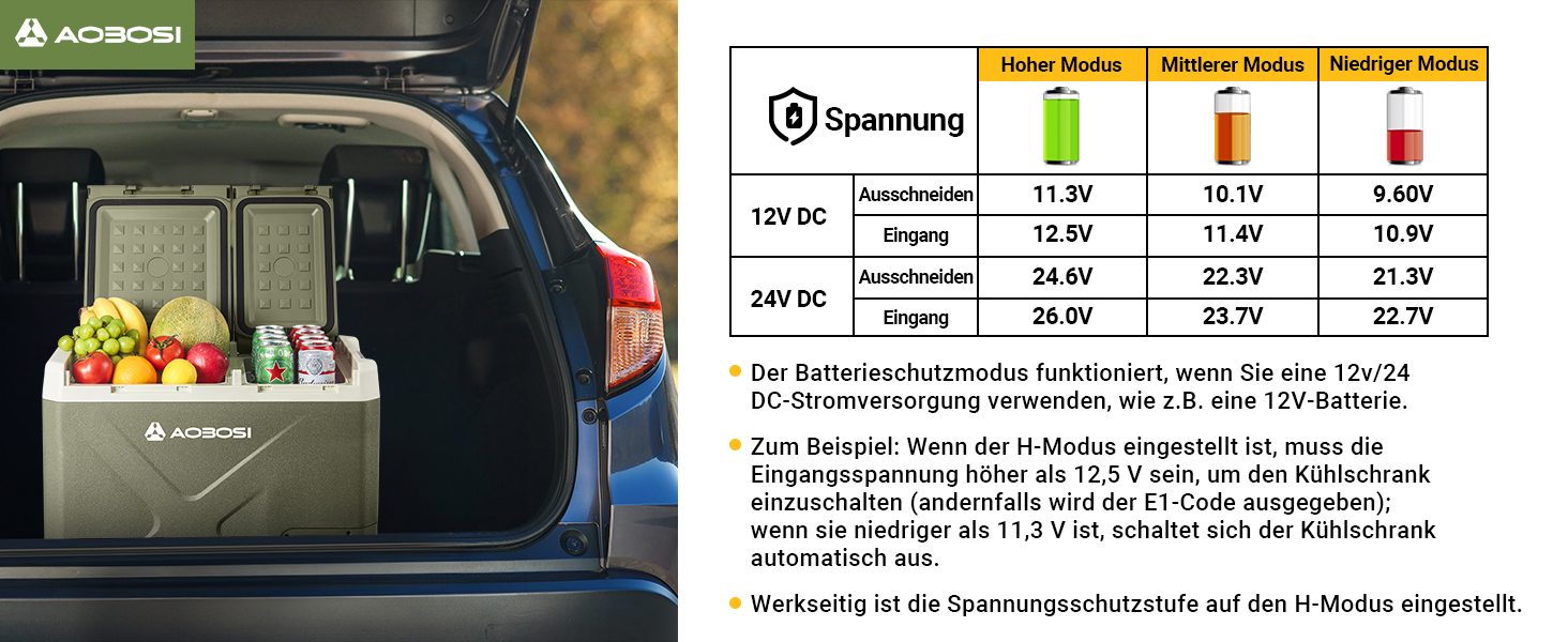Автомобільний компресорний холодильник AAOBOSI 40L: Електрична сумка-холодильник 12/24V та 100-240V, двозонна, -20°C до 20°C – для авто, вантажівок, човнів, кемперів та кемпінгу