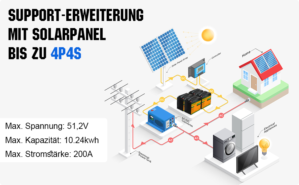 Акумуляторна батарея LiFePO4 50Ah 12V із захистом від низьких температур BMS і 4000-15000 циклів, літієва батарея 1280 Втгод для автофургону, сонячної системи, човна, домогосподарства, комплект сонячних панелей, кемпінг (12,8 В 50 Ач)