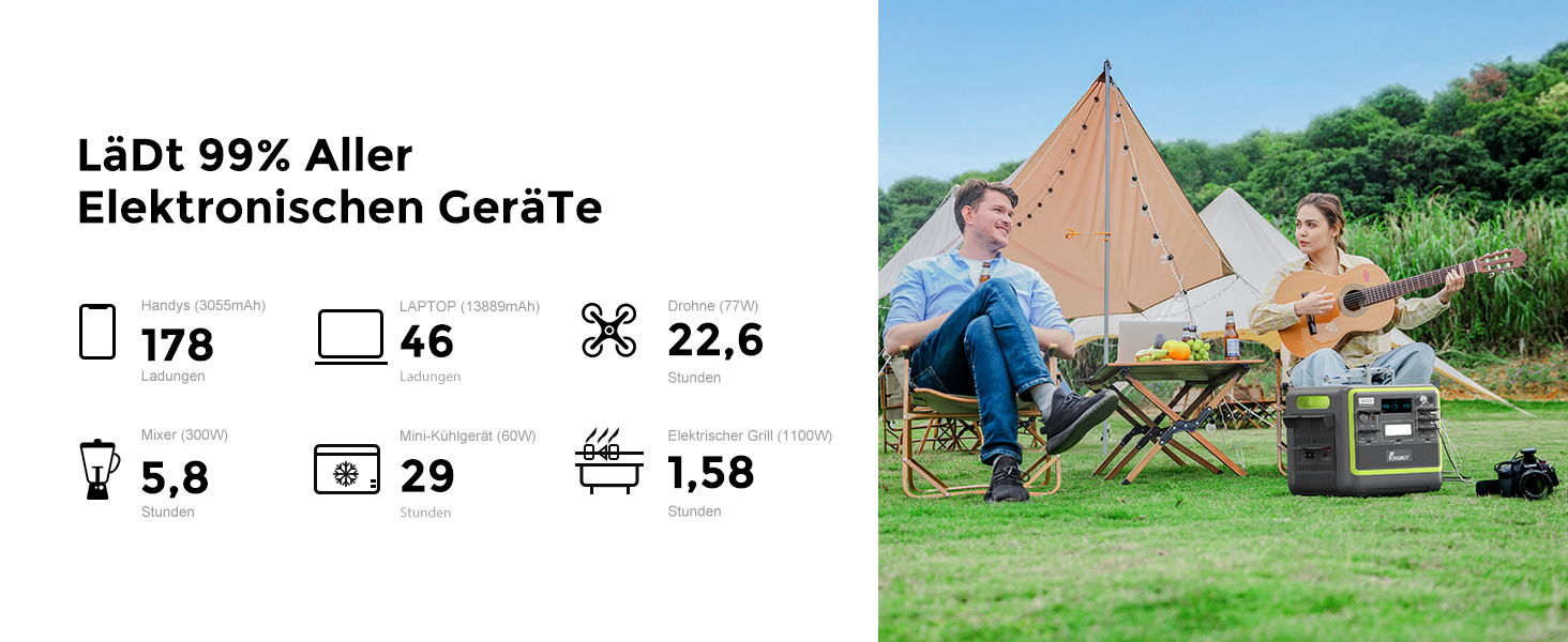 Портативна електростанція FOSSiBOT F2400: 2048Wh LiFePO4, 2400W (4800W пік), 230V, 3 виходи AC, для дому, кемпінгу та резервного живлення