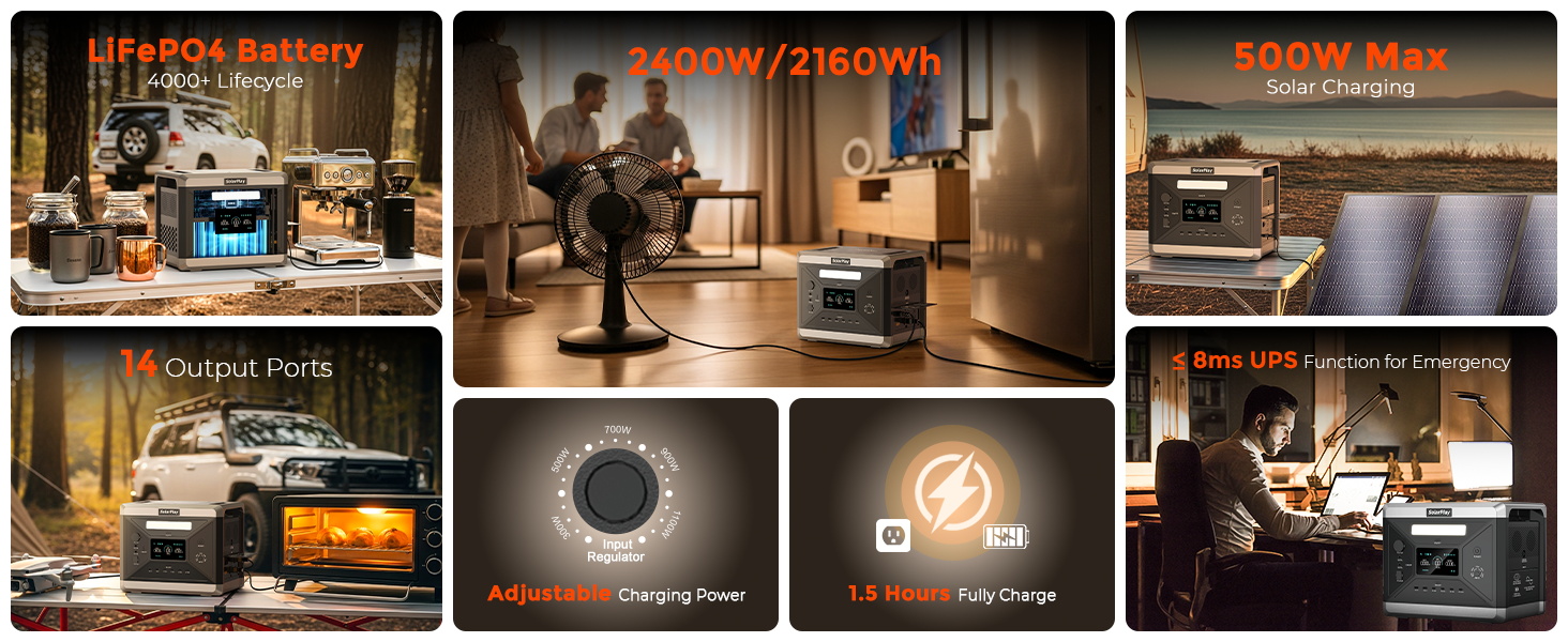 Портативна електростанція SolarPlay Q2501 з сонячною панеллю 200W, 2500W, 2304Wh LiFePO4, AC/USB порти, швидка зарядка, 12V вихід, для кемпінгу, RV, надзвичайних ситуацій