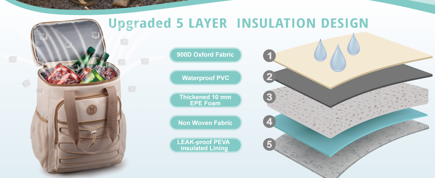 Ізольований рюкзак-холодильник з м'яким ручками – велика місткість, для пляжу, кемпінгу, пікніка, риболовлі та походів (бежевий)
