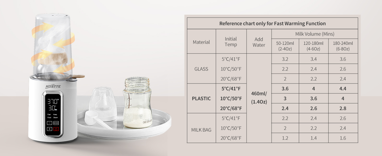 Підігрівач для пляшечок KOSTTE - універсальний, для грудного молока та суміші (білий + чорний)