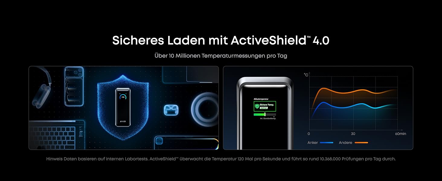 Power Bank Anker Prime 26250mAh: 3 порти, 300W, швидка зарядка, TSA-сертифікований, керування через додаток, для MacBook, iPhone та інших пристроїв