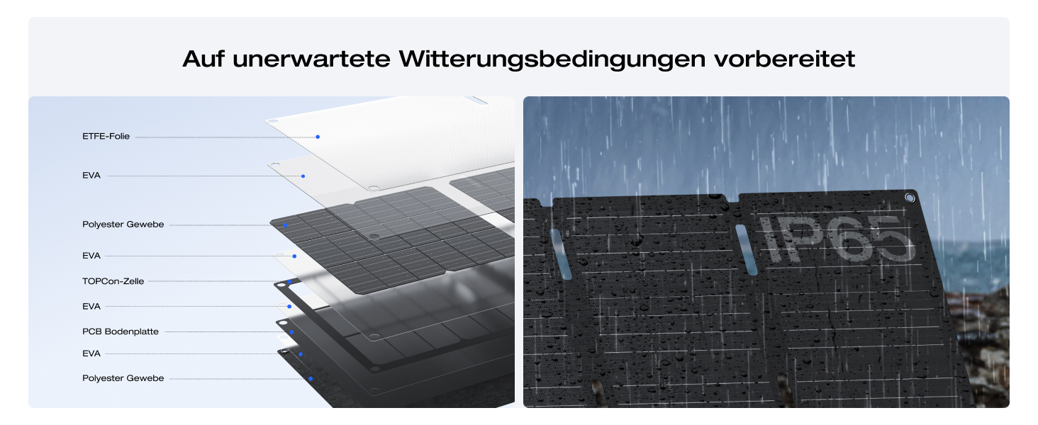 EcoFlow River 3: Портативна електростанція з соняльною панеллю 45W, акумулятор LFP 245 Wh, потужність до 600W, GaN для збільшення часу роботи, UPS <10 ms, компактний сонячний генератор для кемпінгу