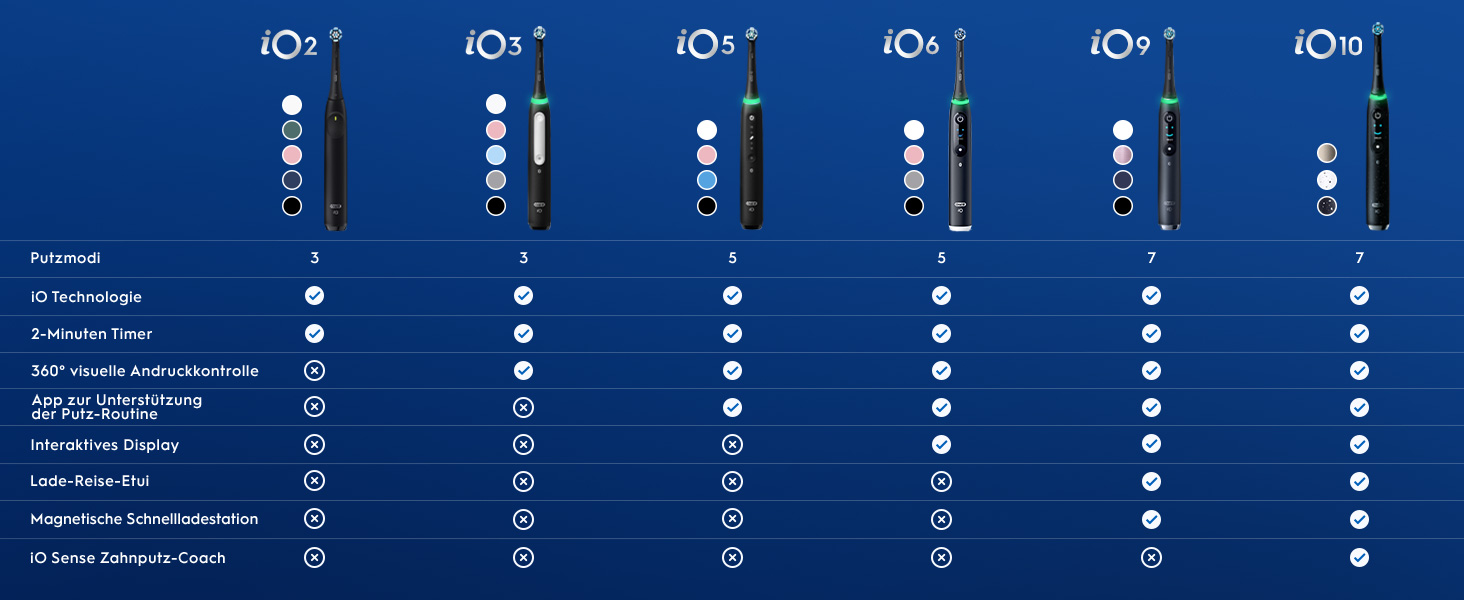 Електрична зубна щітка Oral-B iO Series 6 Black Lava, набір: щітка, 3 змінні насадки (Probierset) та чорний дорожній футляр
