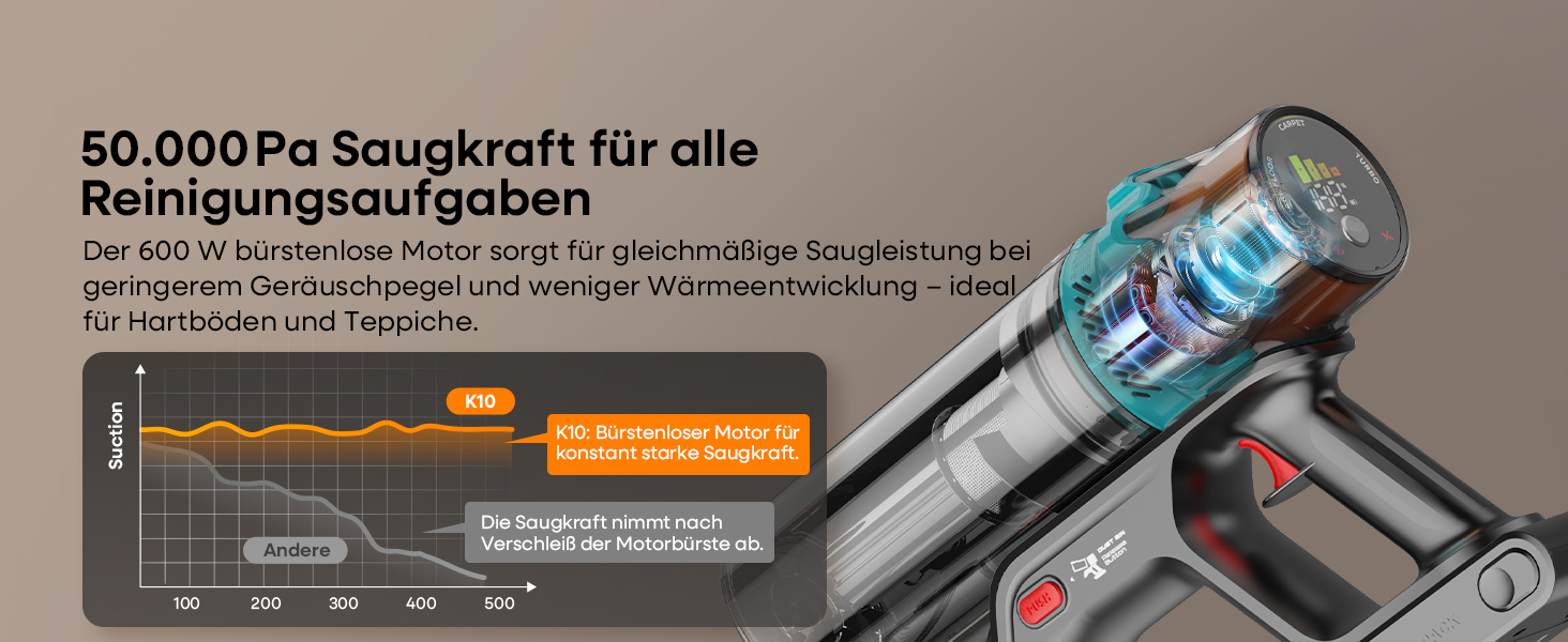 Акумуляторний пилосос ElecKeys K10 50000Pa/580W 70хв, бездротовий з LED дисплеєм, 1.8л, анти-заплутування, для шерсті тварин, килимів, підлоги, авто, синій