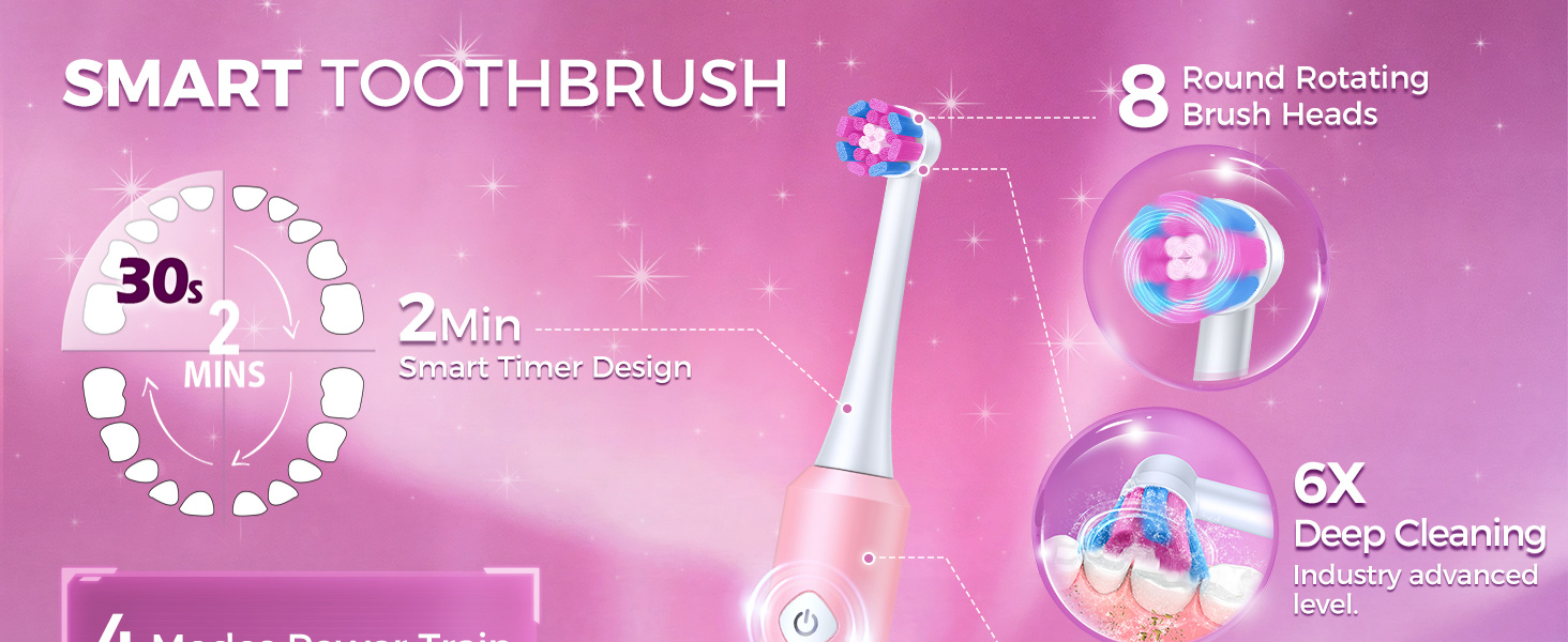 Електрична зубна щітка для дорослих Rotierende з 8 насадками, 4 режимами чищення, акумулятором на 60 днів та розумним таймером 2 хв - Професійна електрична щітка (Рожева)