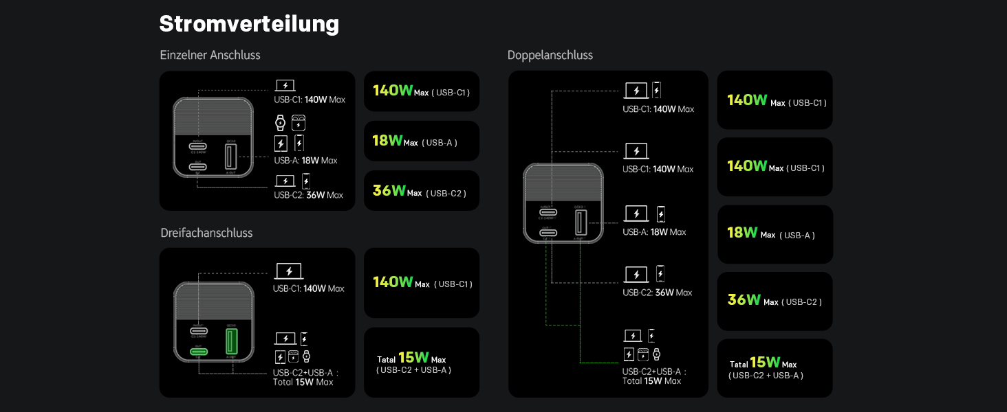 Power Bank STRONG S-19, 12000mAh, 176W, USB-C PD 3.1 + UFCS, TFT-дисплей, для iPhone, Galaxy, MacBook, iPad, 12000 мАг