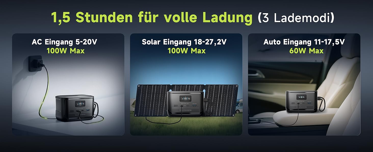 Портативна зарядна станція ALLPOWERS P100, ємність 99,2 Wh, номінальна потужність 100 W