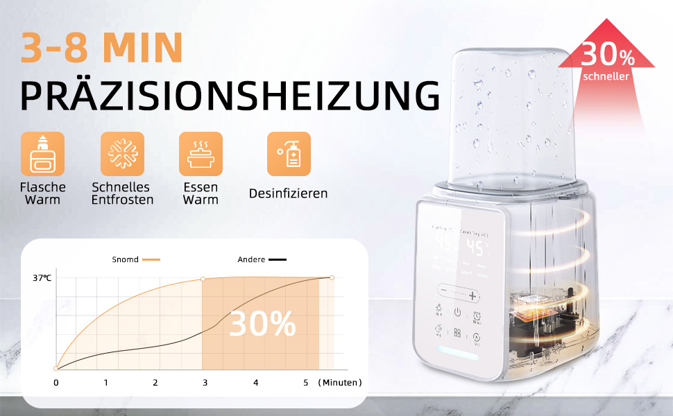 Портативний підігрівач для пляшечок, 500 мл – Швидкий нагрів за 3 хв, 24 год підтримки температури для сумішей та грудного молока (Сніжно-білий)