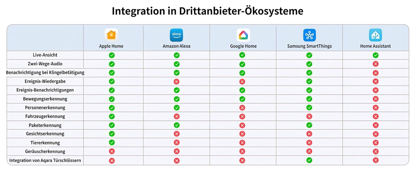 Aqara G400 Відеодзвінок з Chime, 2K HD, PoE/Кабель, HomeKit, Розпізнавання, IP65