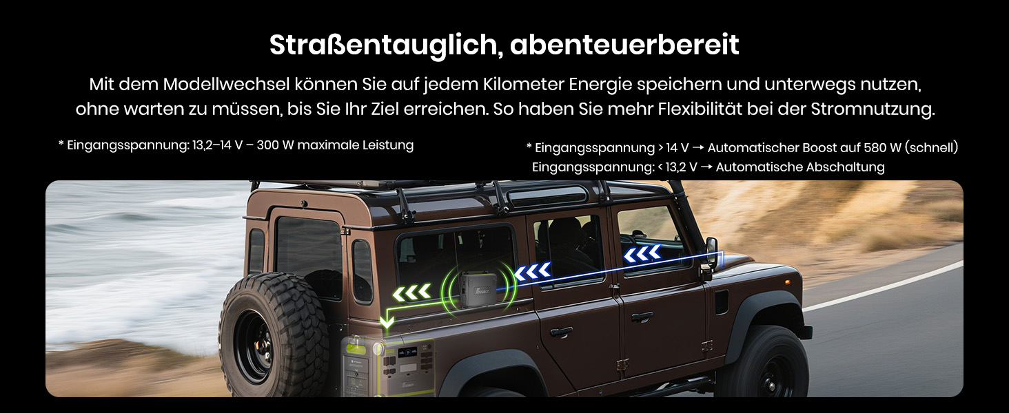 Портативна електростанція FOSSiBOT F2400 2048Wh LiFePO4, 2400W (4800W пік), 230V, 3 розетки AC, для дому, кемпінгу, резервного живлення