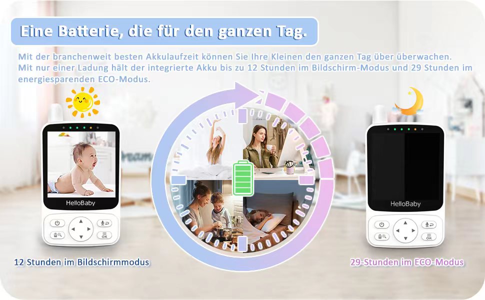 Радіоняня HelloBaby з камерою, 29 год автономії, поворотна камера 318°/120°, нічний режим, 2-сторонній зв'язок HB6240