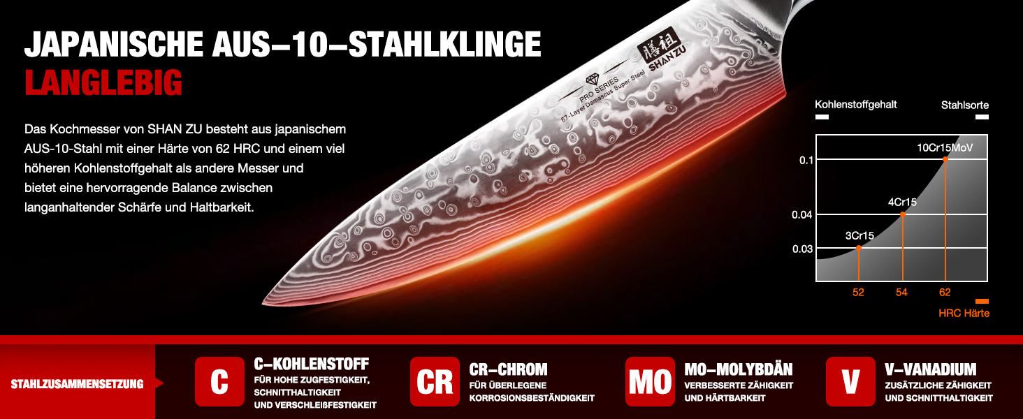 Ніж кухарський SHAN ZU Damast Pro Series, 20 см, 67 шарів дамаської сталі, ручка G10