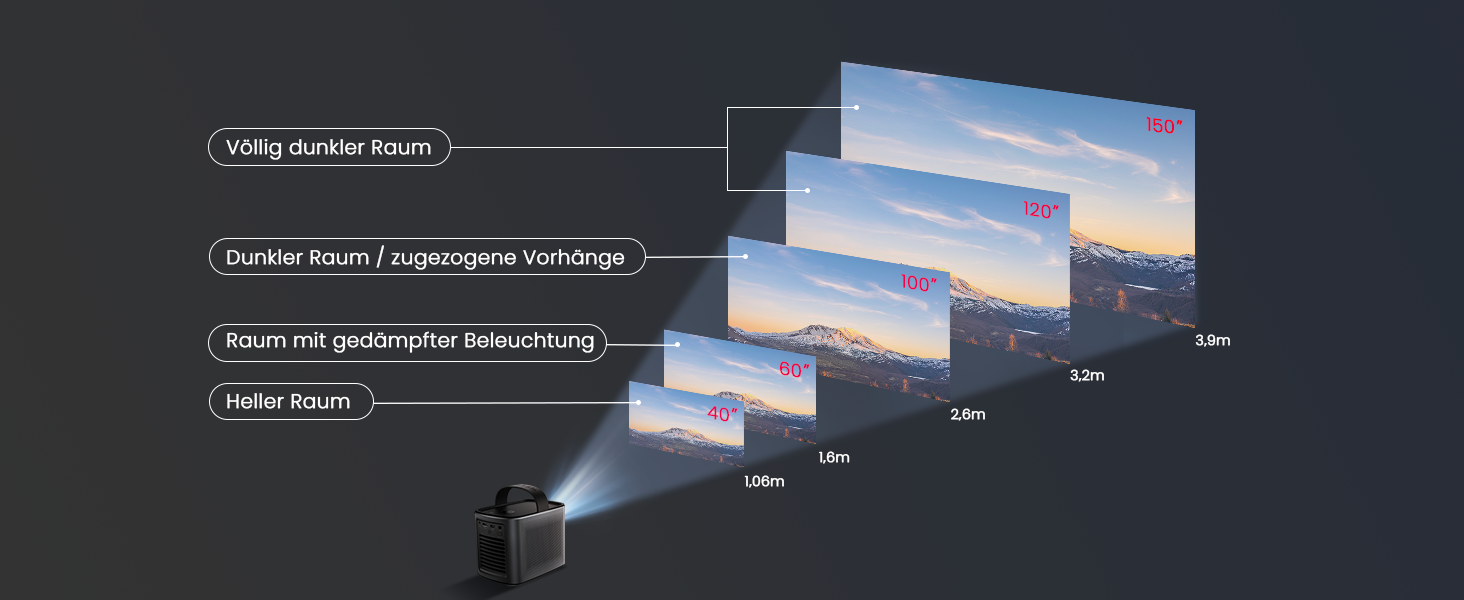 Nebula Anker Mars 3 Air Mini Beamer: проєктор 1080p з Google TV, Smart, Wi-Fi, 400 ANSI люмен, Dolby Digital, 2*8W, 150 дюймів, акумулятор, 2,5 години, новий