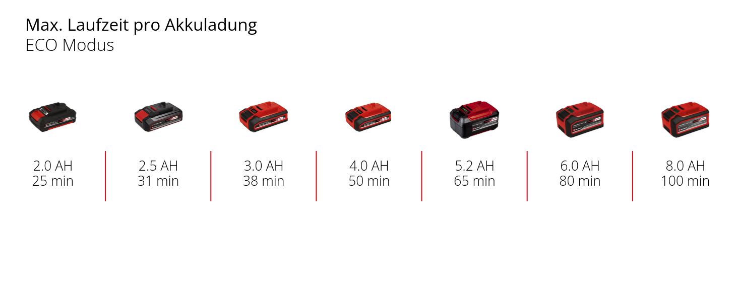 Акумуляторний ручний пилосос Einhell TE-SV 18 Li Power X-Change (18V, Li-Ion, без мішка, 0,6 л, циклон, 3-х фільтр, з акумулятором 4.0 Ah та зарядним пристроєм)