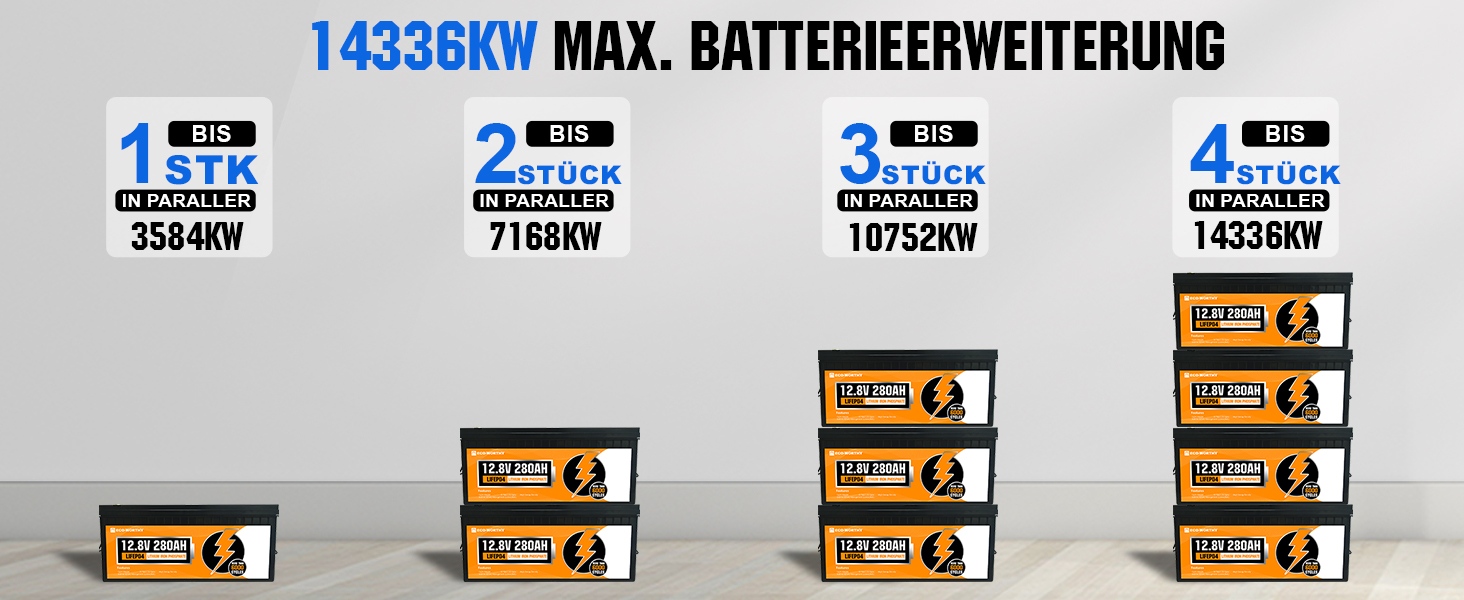 Акумуляторна батарея LiFePO4 12V 280Ah з BMS і 6000 циклами, літієва батарея 3584 Втгод 12 В для автофургону, комплект сонячних панелей, повний комплект сонячної системи 12,8 В 280 Ач